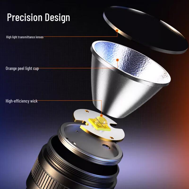 SupFire M1 High-Power LED Flashlight