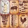 The Butcher's Guide Vintage Metal Signs, Kitchen Poster Cuts of Beef, Pork, Duck, Fish, Shop Wall Decor, Tin Sign, 20x30cm