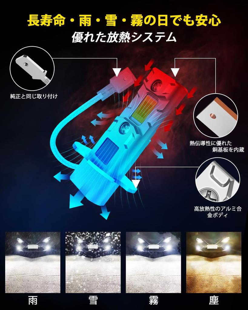 H3 LED Fog Lamp, Yellow, H3 LED, Adjustable Angle, H3, Short LED Bulb, 3000K
