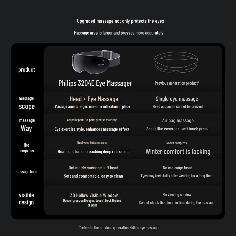 Philips 3204E Smart Eye Massager