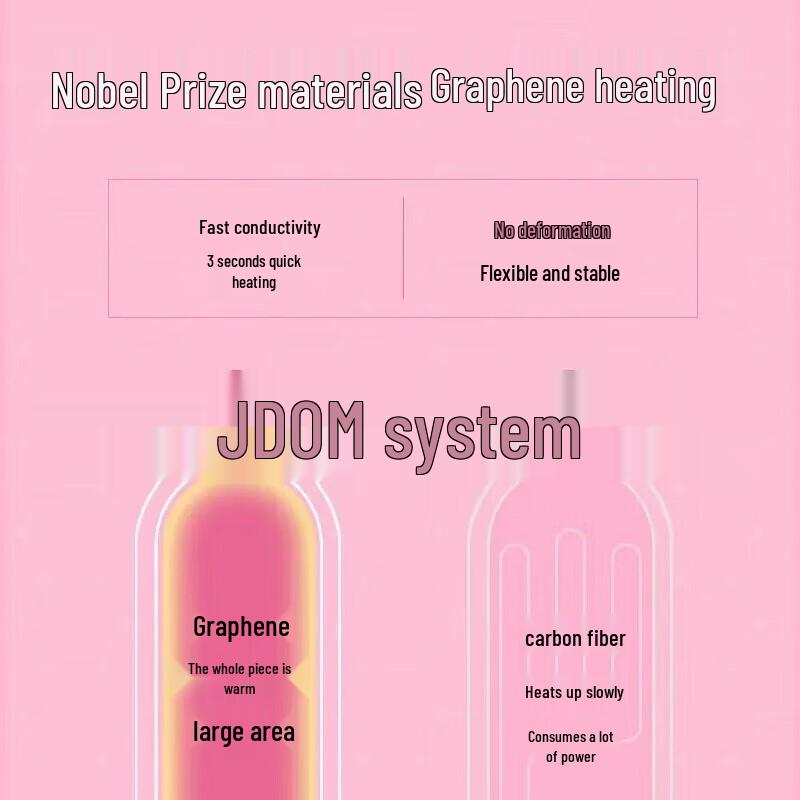 CLORIS Menstrual Relief Heating Massage Belt