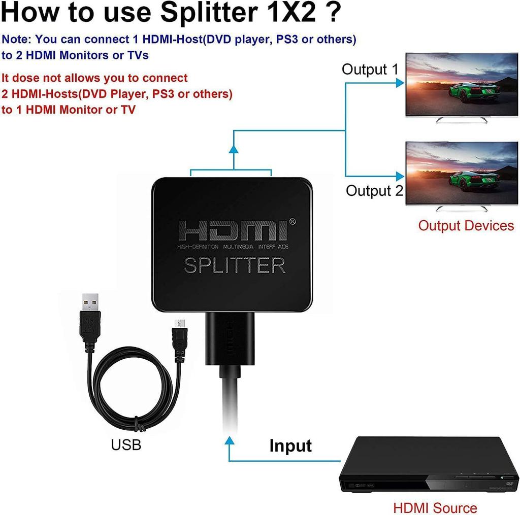 4K HDMI Splitter - 1 Input To 2 Outputs, Mini HDTV Video Mirroring Device