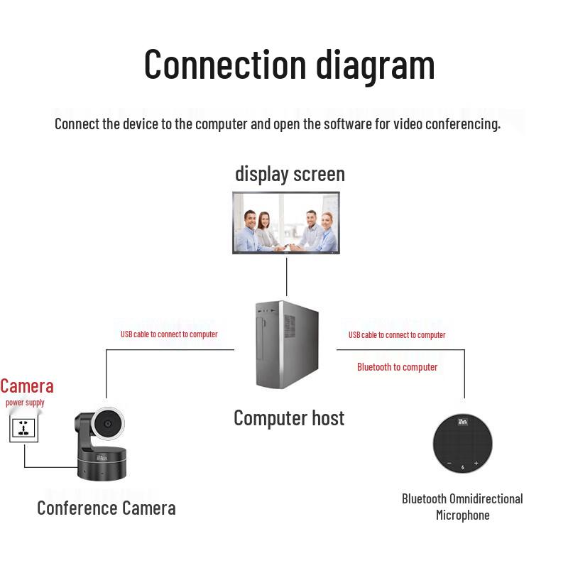 EasySee Video Conference System (CN version)