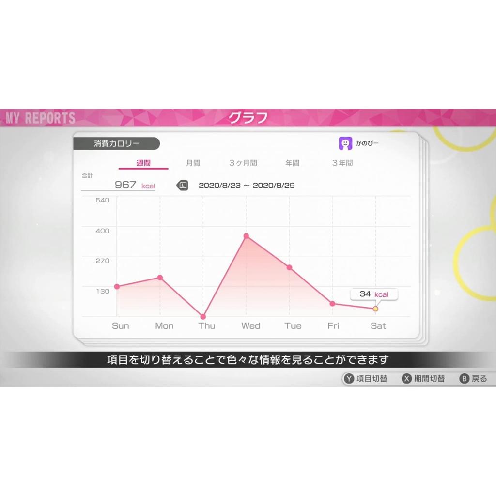 FiNC HOME FiT (Fink Home Fit)-Switch