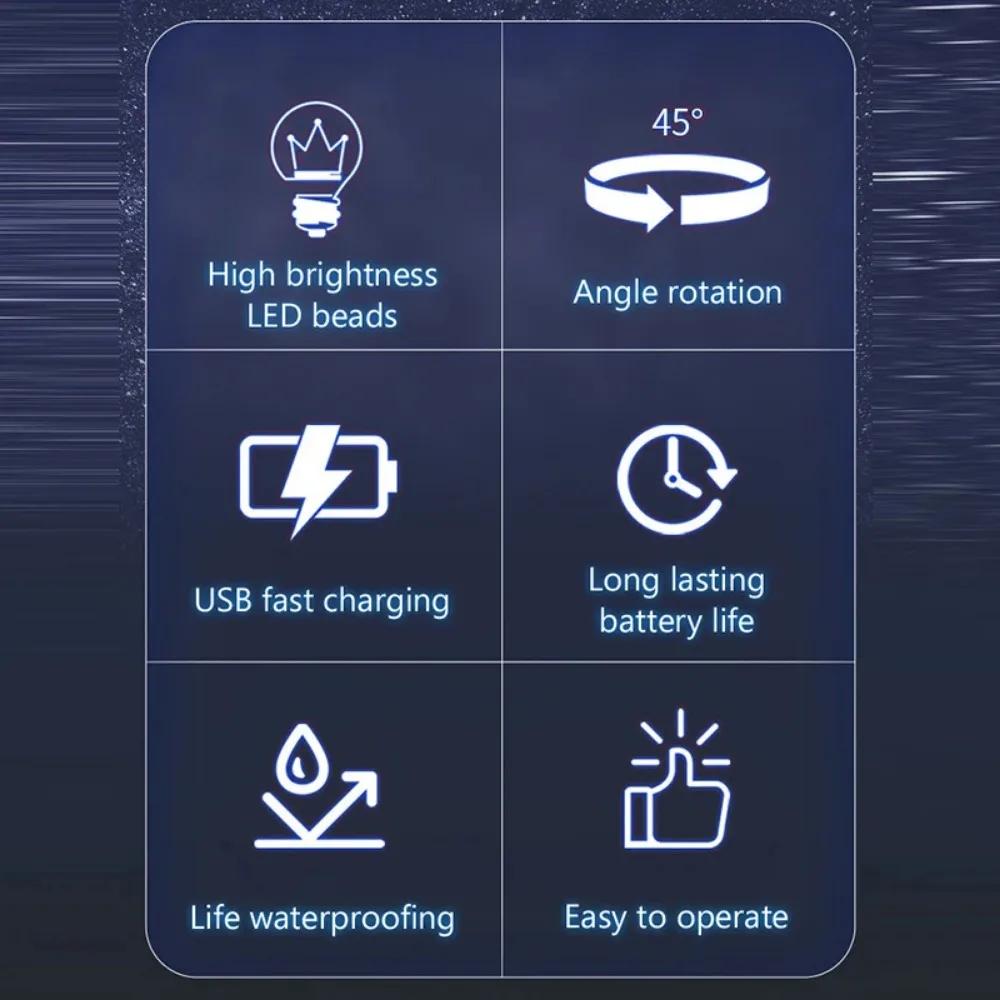High Efficiency Rechargeable LED Headlamp with 6 Core System Super Bright Output Mere 109g Weight Ideal Mining Fishing Outdoor