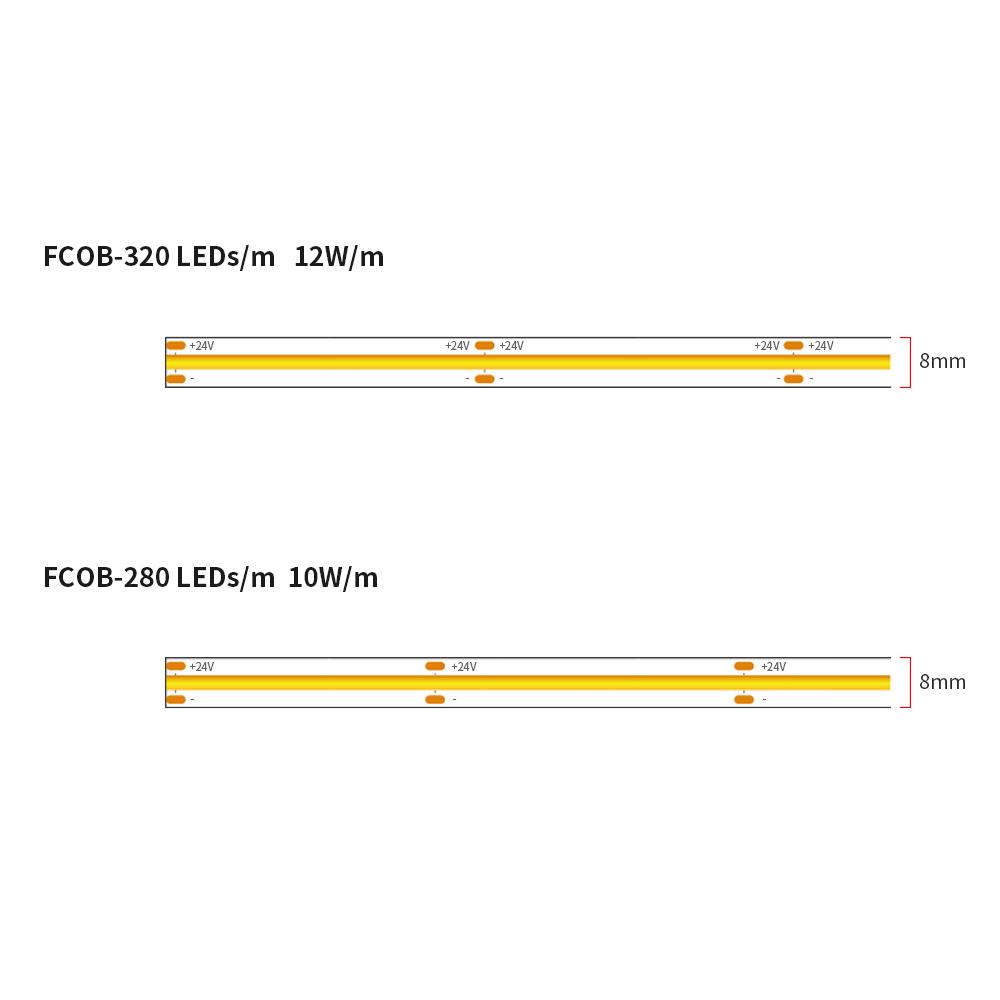 5m/10m/Lot FCOB LED Strip Lights High Density Flexible COB DC24V RA90 Bule Red Green Pink 3000K 4000K 6000K LED Tape Decoration