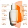 [One bottle is sold every 10 seconds] Sulwhasoo First Care Activating Serum 6th Generation 120ml + random sample 6ea
