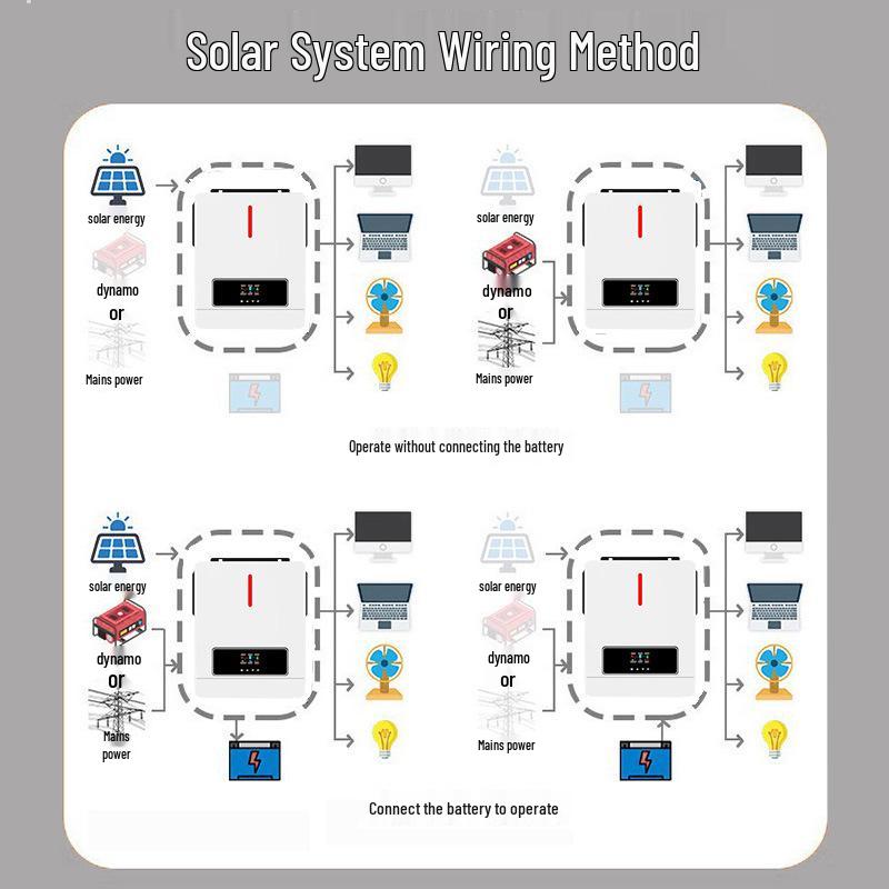 4.2kW-6.2kW Pure Sine Wave Hybrid Inverter with Built-in MPPT for Sample Testing