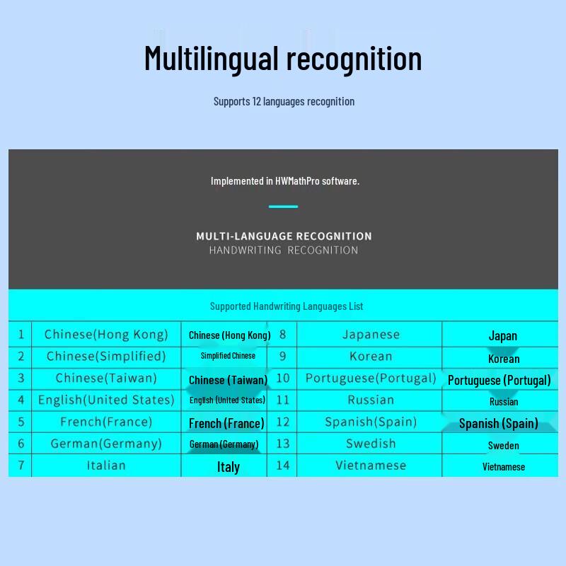 Hanvon HuiXie PLUS Visual Handwriting & Drawing Tablet
