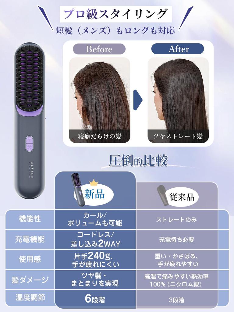 Kiboer Heated Brush Iron, Cordless, Rechargeable/Plug-in Compatible, Uniquely Developed Plasma Ion Hair Iron, Straightening and Curling, Damage-Free,