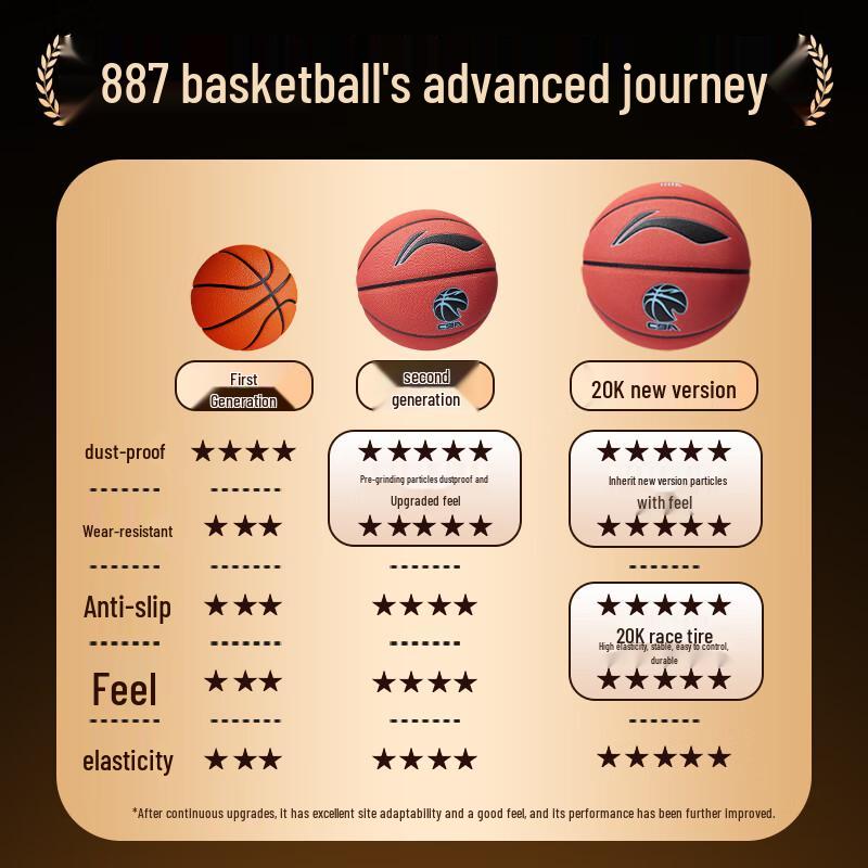 Li-Ning 887 B8500 Outdoor Basketball Size 7 (Standard)