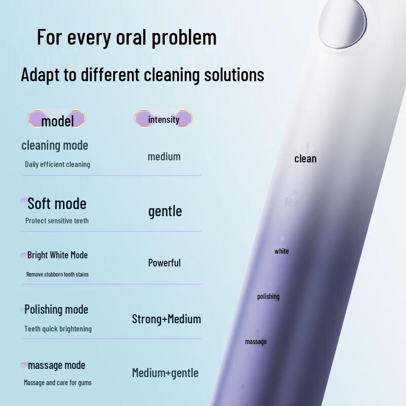 Midea YM3 Sonic Electric Toothbrush CN plug (adapter included)