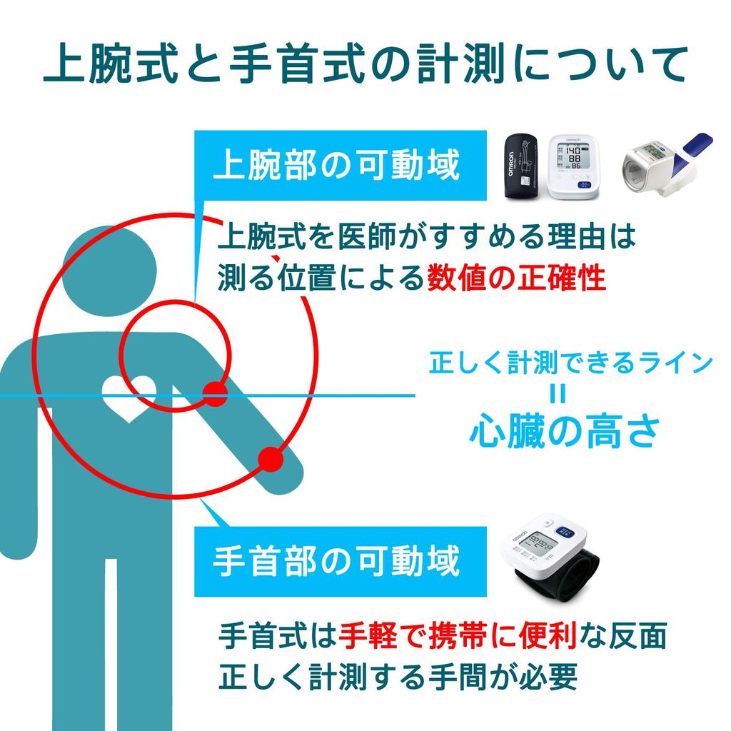 Omron Upper Arm Blood Pressure Monitor Standard 19 Series HCR-7106