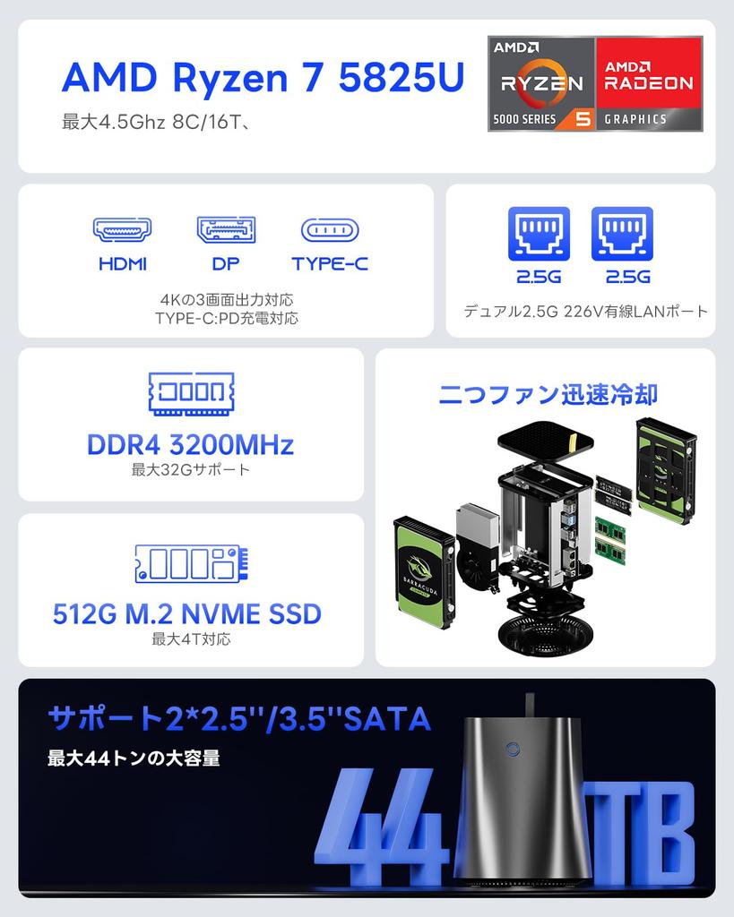 AOOSTAR Mini PC NAS Ryzen 7 5825u No OS Mini PC NAS Kit with Two SSDs and SATA HDD Quiet 9cm LAN x WIFI BT Triple 4K HDD Software PD Power TF Card