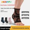 Produits orthopédiques – Produits de compression