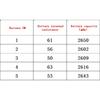 Type-C LCD Display Battery Capacity Tester MAh MWh Lithium Battery Digital Battery Power Detector Module 18650 Battery Tester