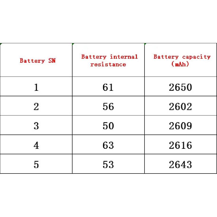 Type-C LCD Display Battery Capacity Tester MAh MWh Lithium Battery Digital Battery Power Detector Module 18650 Battery Tester