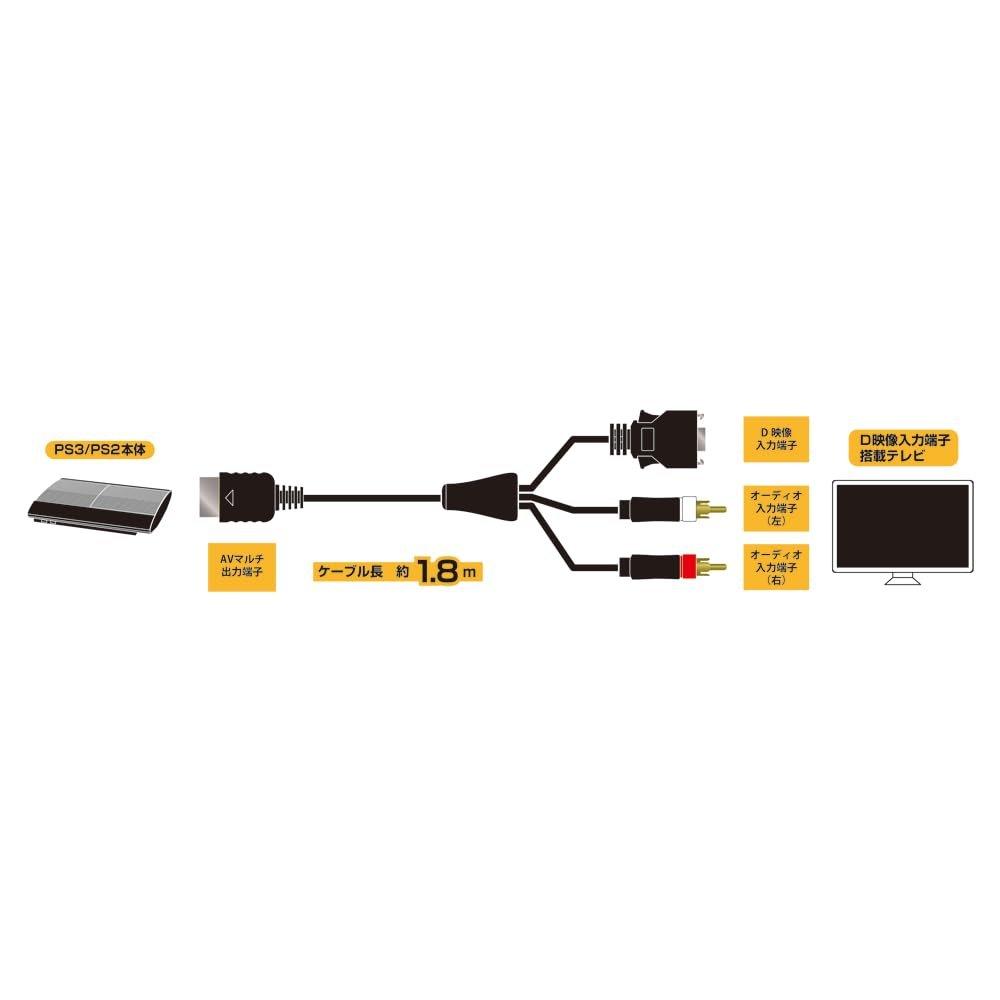 Columbus Circle PS3 and PS2 D-Terminal Cable 1.8m High Definition AV Cable Gold-Plated Connectors