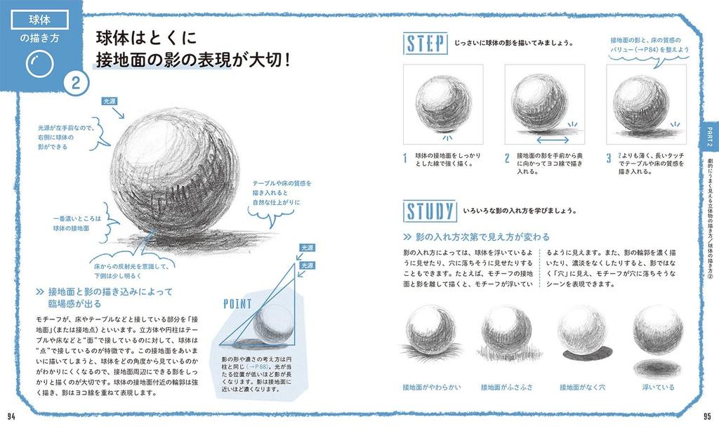 First Time Drawing Drawing Will Dramatically Improve Your Drawing Class 60-second Right-brain Skills!