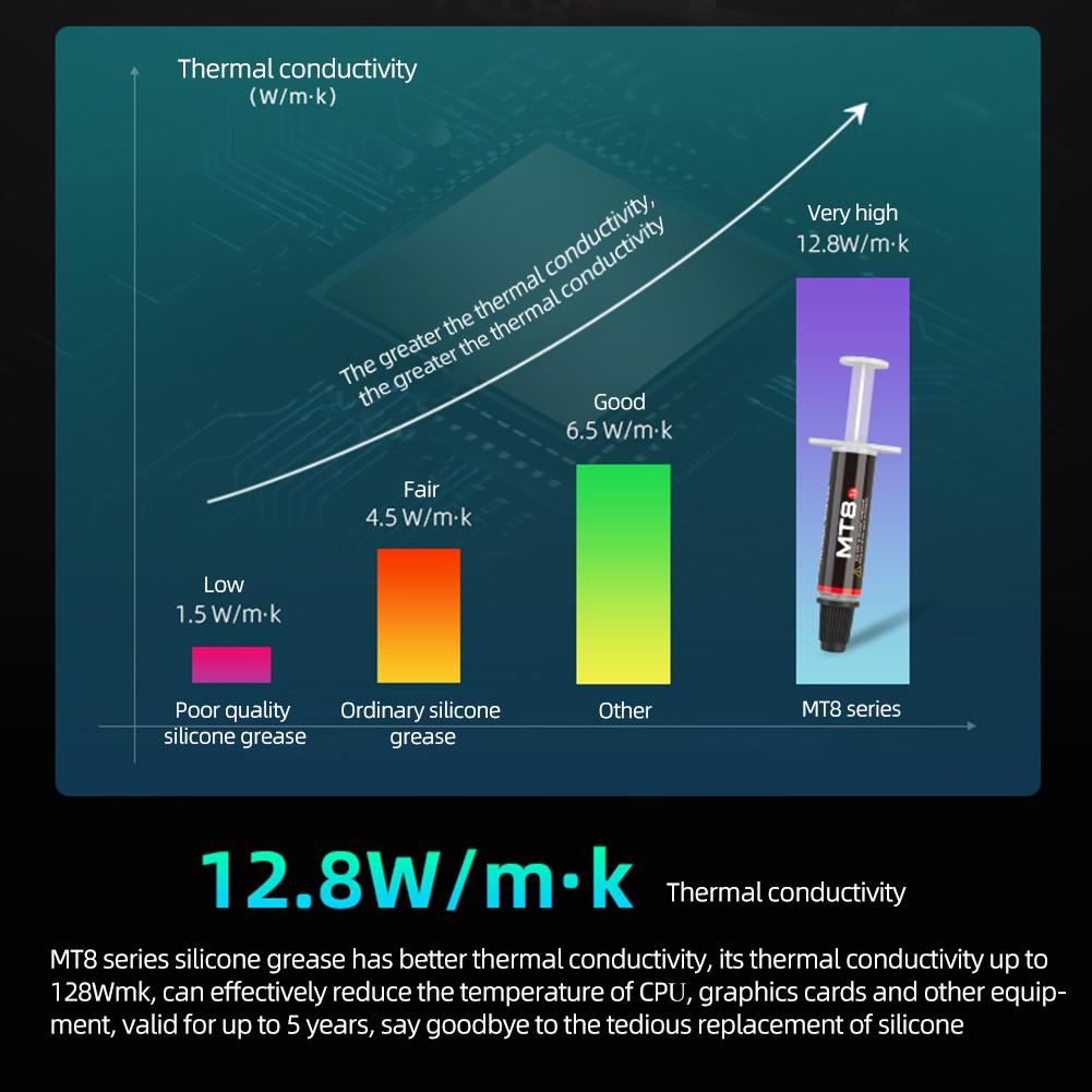 COOLMOON CPU Bending Correction Fixing Buckle CNC Aluminum Alloy AM5 CPU Holder Correction Anti-pressure for AMD AM5 RYZEN 7000