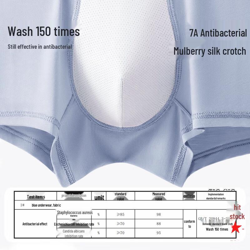 Urban Beauty Men's 7A Antibacterial Modal Boxer Briefs (4-Pack)