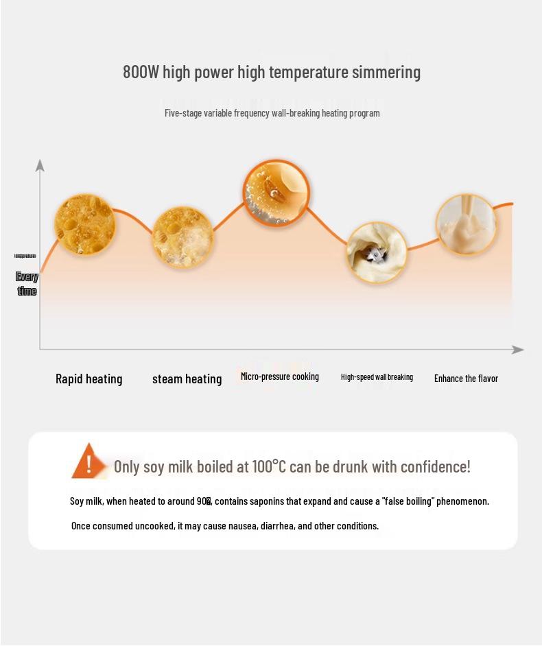Хороша Дружина Тихий Багатофункціональний Апарат для Соєвого Молока та Соків - Міні Побутовий Автоматичний Прилад без Фільтра.