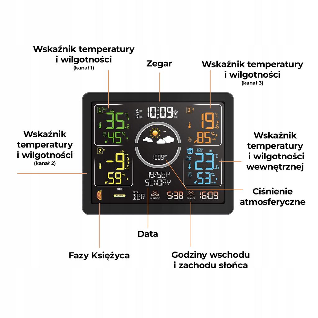 Stacja Pogodowa Z DCF Meteo Sp301 Termohigrometr Barometr 3 Czujniki