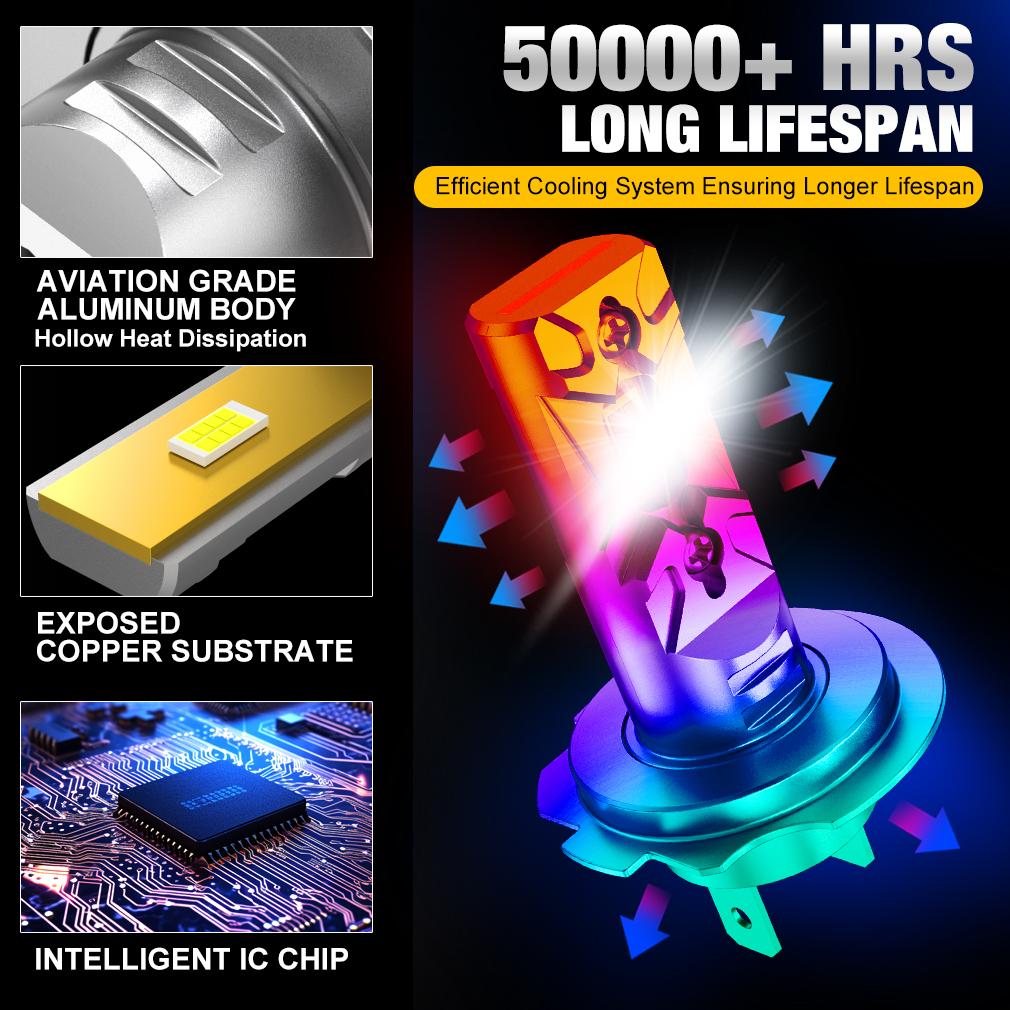 2pcs H7 LED Headlight Bulbs Canbus Mini Kit 40W 15000LM 6500K CSP for Car Headlamp White 12V Auto Diode Lamp H7 Turbo Led Fog Light