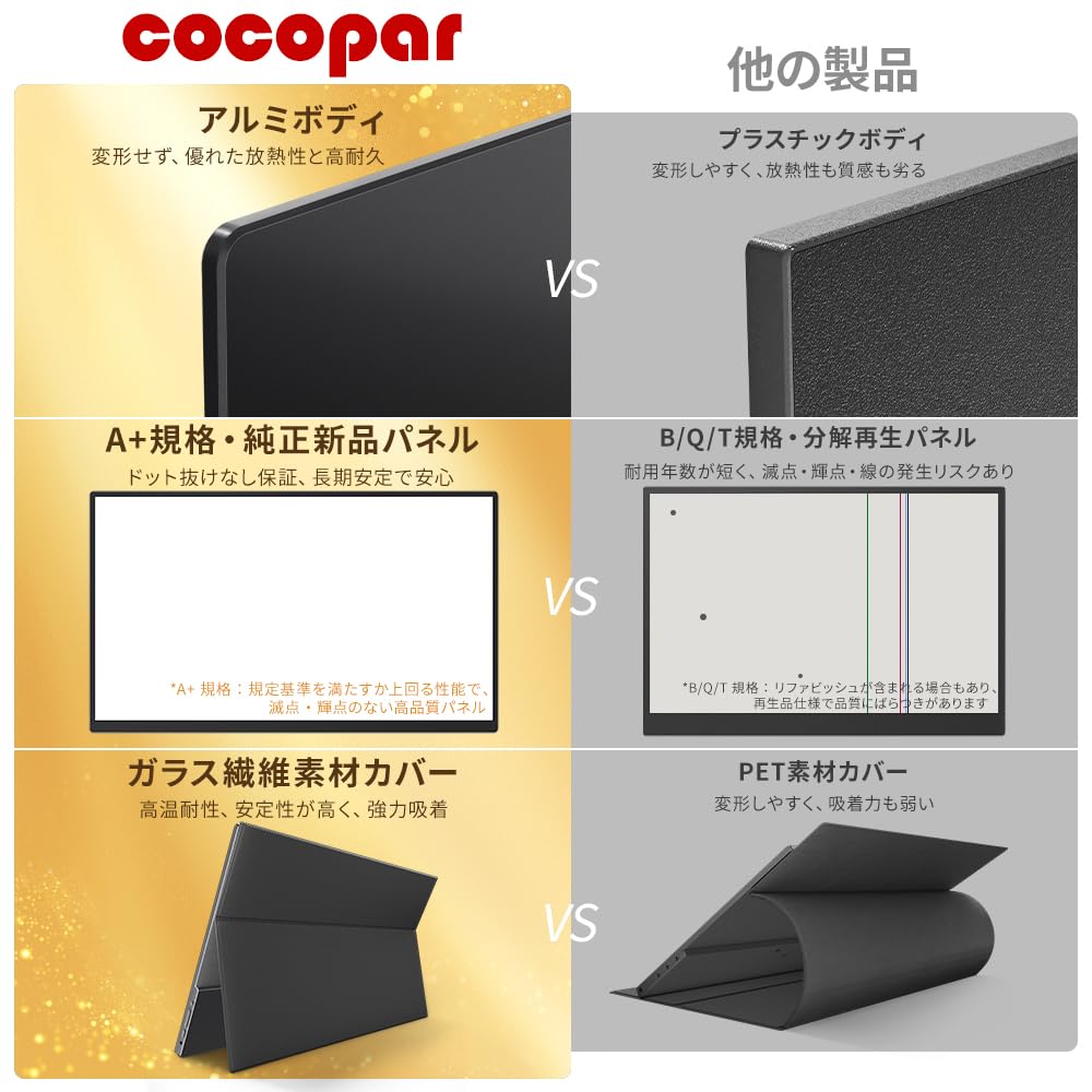 Cocopar Mobile Monitor for Mobile Display Matte IPS Thin and 1920x1080 Blue USB and Cover Compatible with and 15.6-inch Switch, Gaming, 90% sRGB,