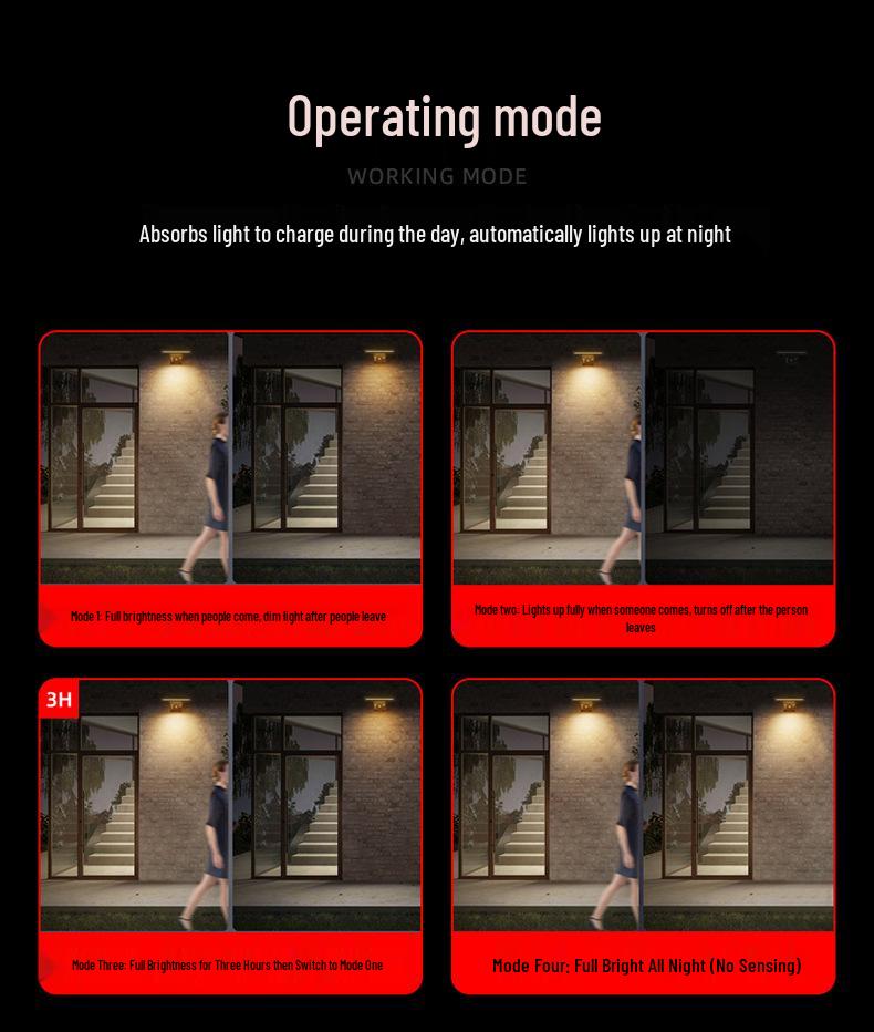 Waterproof Solar Outdoor Smart Induction Wall Light for Courtyard & Villa