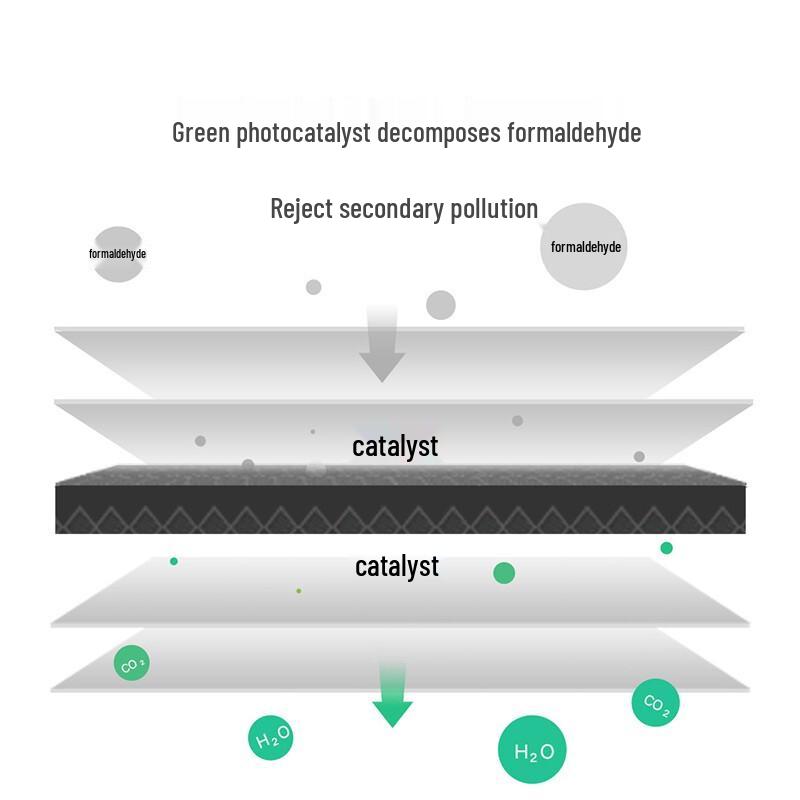 Xiaomi Mijia Air Purifier Filter Element