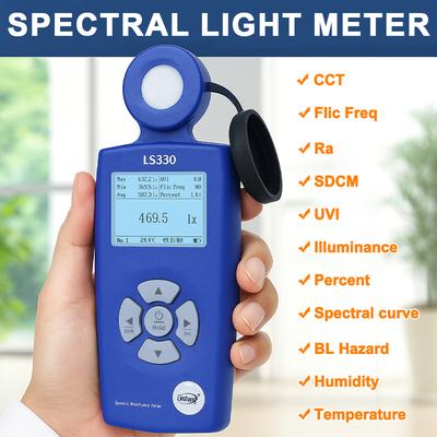Messung physikalischer Eigenschaften – Lichtmessgeräte