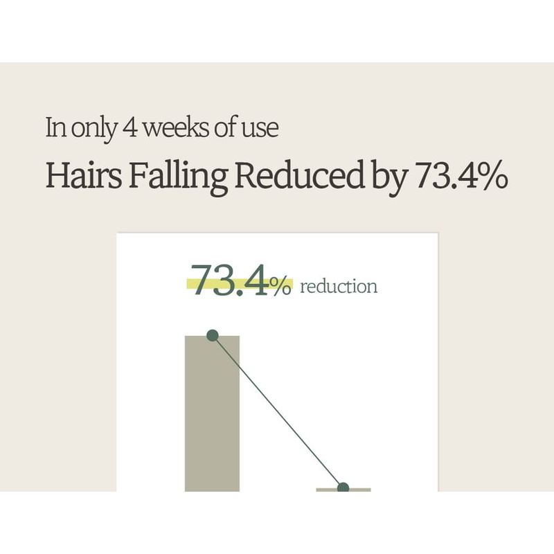 Nard Shampoo gegen Haarausfall