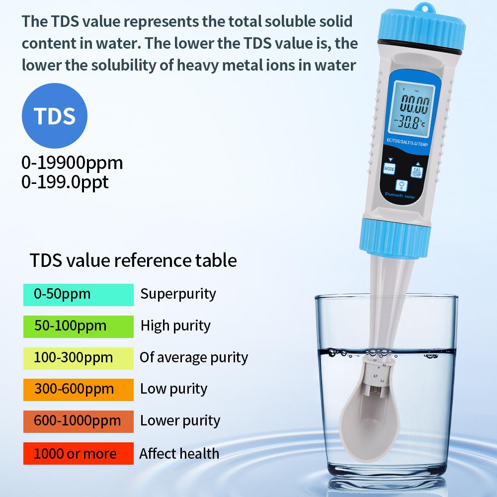 5 In 1 Bluetooth Water Quality Tester TDS/S.G/Salinity/Temp/EC Meter for Hydroponics Aquariums Pools Water Quality Detector
