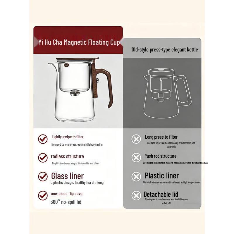 YIHUTEA Glass Tea Infuser Pot