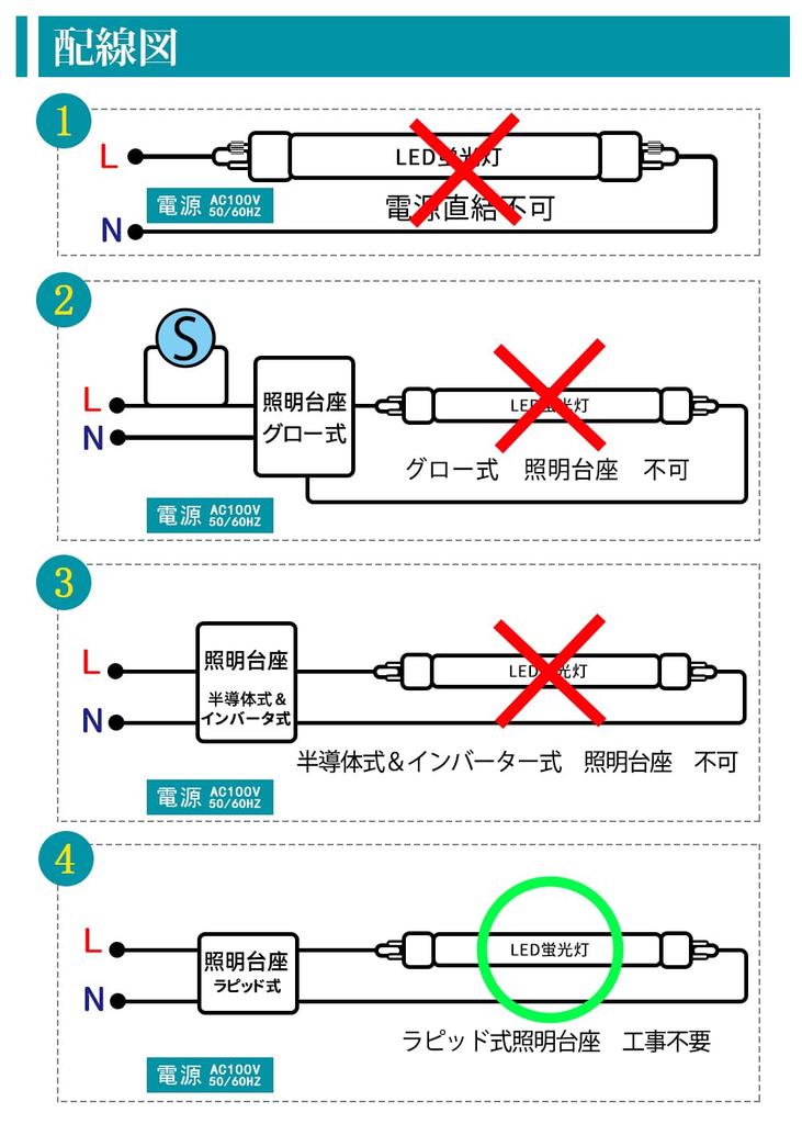 40-Watt Fluorescent Light, Straight Tube, Rapid Start, 120cm, Daylight White, 5500K, LED Straight Fluorescent Tube, 40-Watt, Rapid Start Lighting