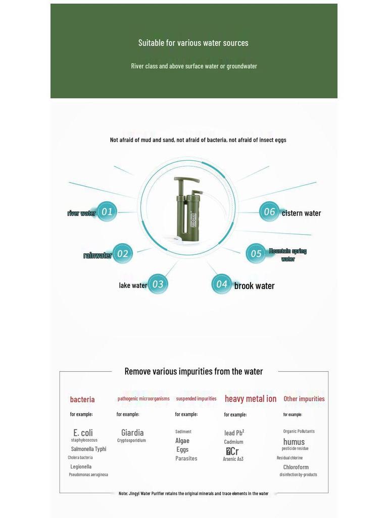 Portable Emergency Water Purifier for Outdoor Camping & Disaster Relief