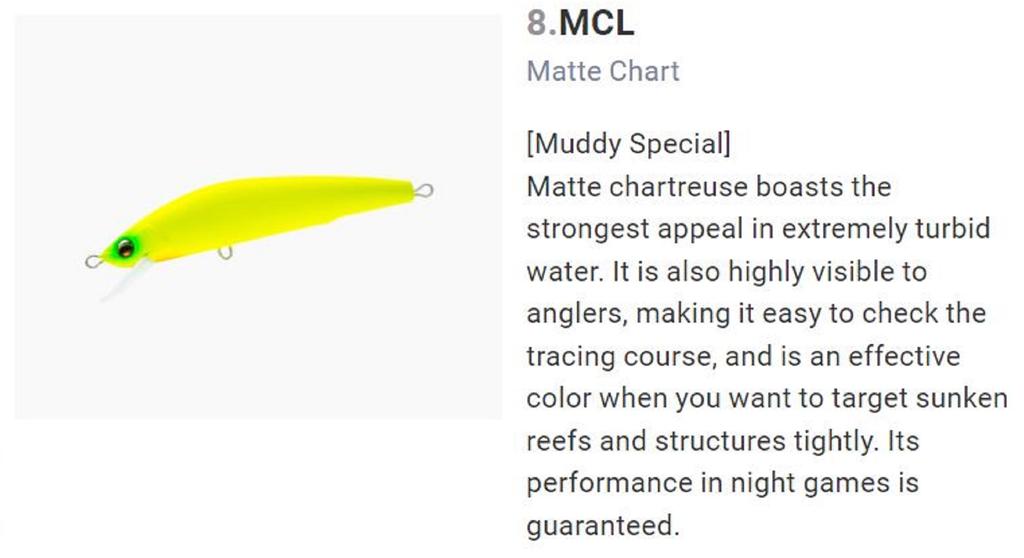 Yo Zuri Duel Aile Magnet TG Minnow 125F Floating Lure F1253-MCL (5406)