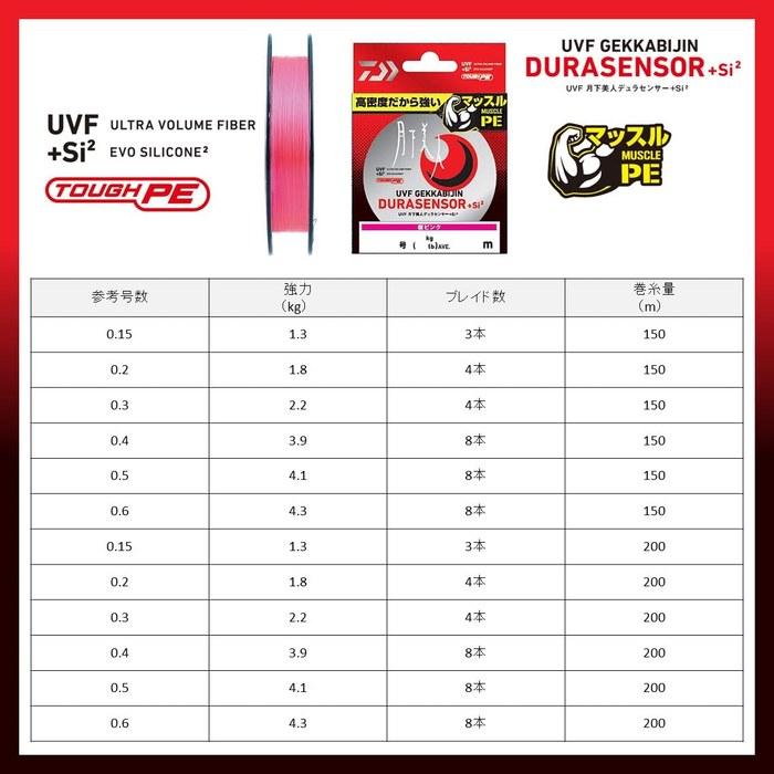 Daiwa PE Line Getsumeika Bijin Dura Sensor + Si2 0.4 Number 200m Sakura Pink