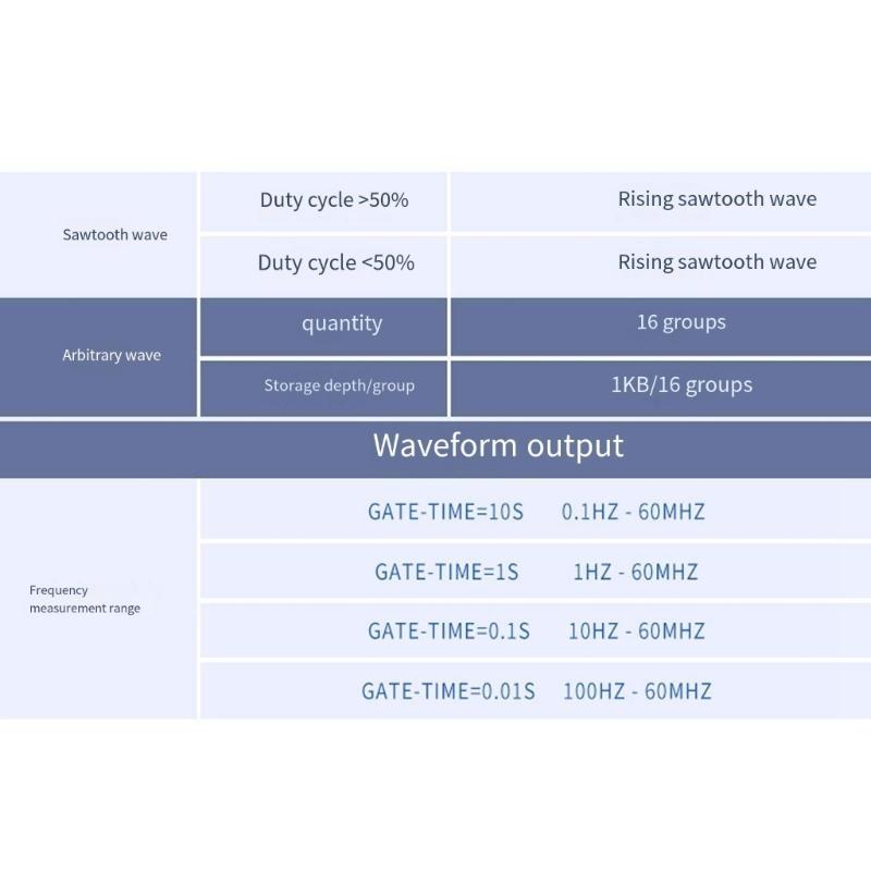 25MHz Double Channel Arbitrary Waveform Generator for Electronic Research