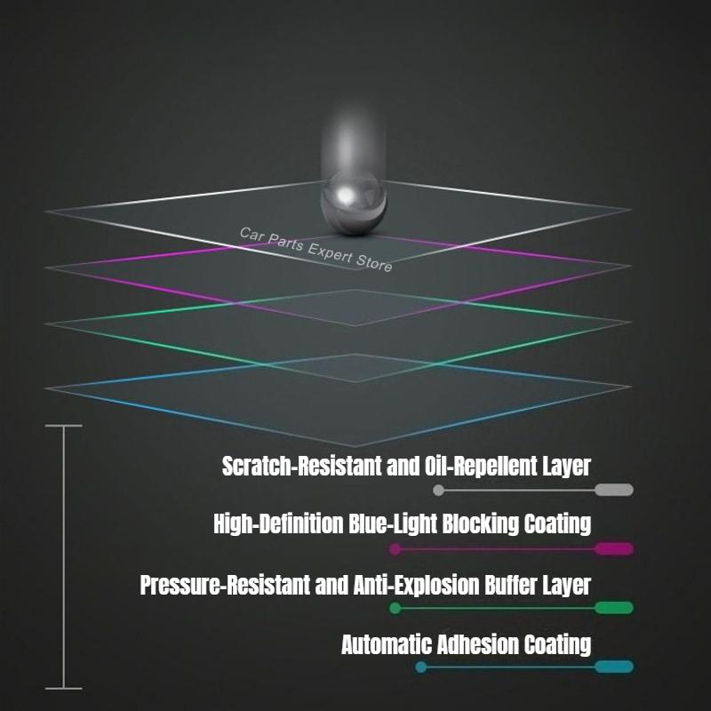 Tempered Glass Screen Protector for BMW 3 Series 325 330 Car Trument Cluster Navigation Display Anti-Scratch HD Clear Guard