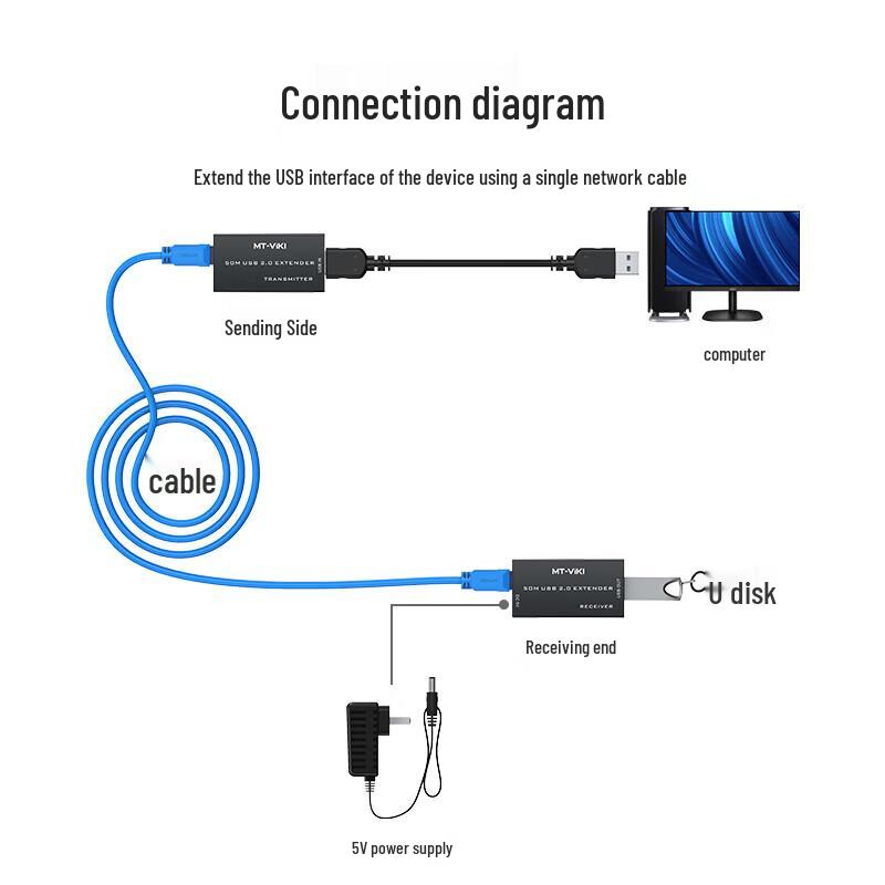 MT-Viki Professionelle Signalverstärker