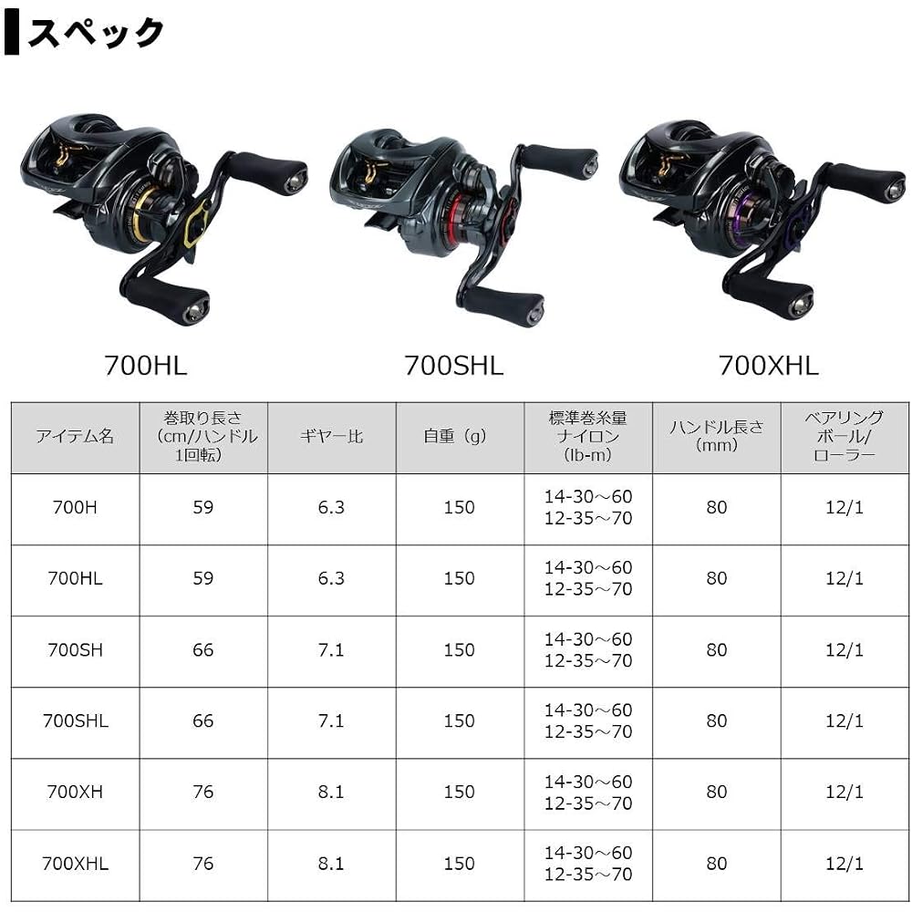 Daiwa Steez CT SV TW 700SHL Baitcasting Reel 2019 Model Lightweight High Performance