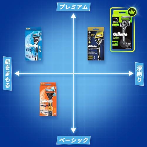 Gillette Men's Razor, 16-Piece Refill Blade Set, ProShield, Close Shave, Gentle on Skin [Amazon.co.jp Exclusive]