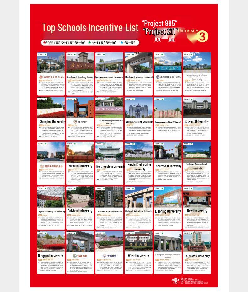 

Знаменитые школы Цель Гаокао Наклейка на стену: Диаграмма университетов 985/211 для класса старшей школы