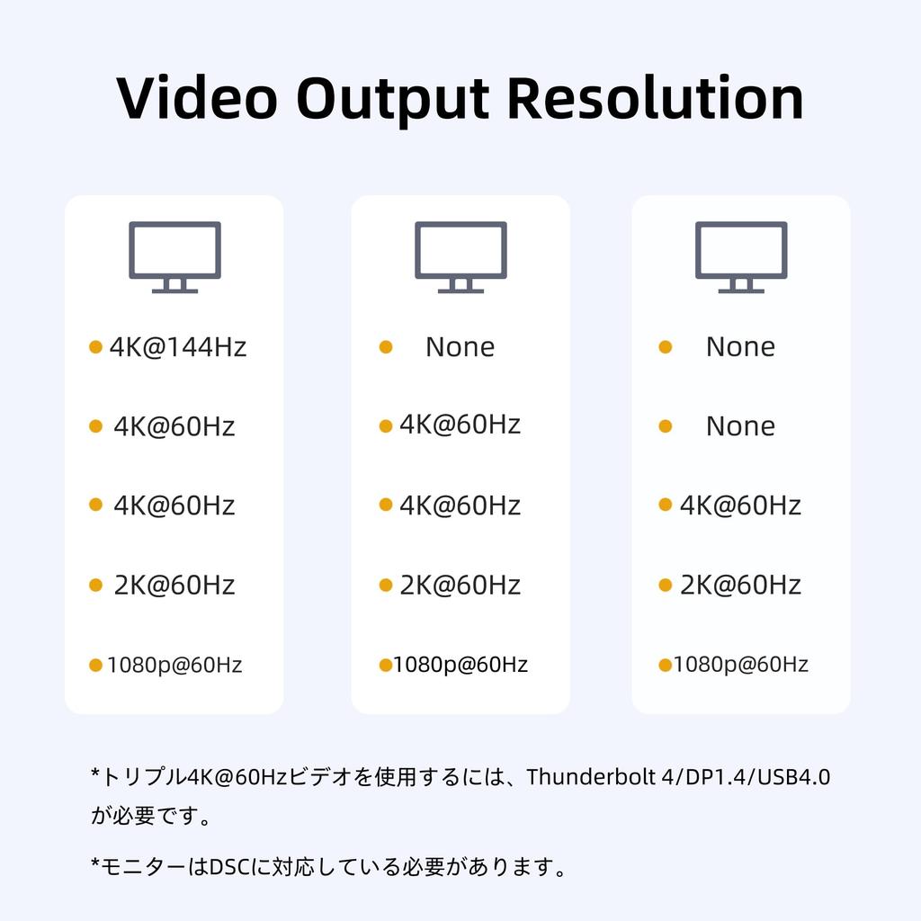 USB C HDMI Konvertierungsadapter MST Hub 3 Port Single 4K144Hz Triple DP Alt Splitter Monitor HDMI Distributor Erweiterungsmodus Kompatible HDMI-Erweiterung