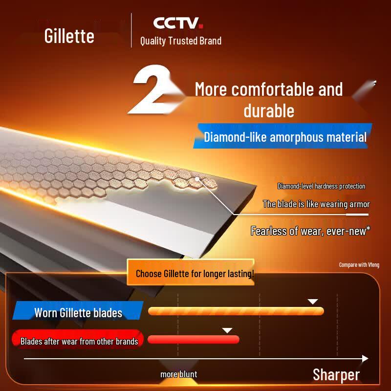 Gillette Fengyin Classic Manual Razor CN plug (adapter included)