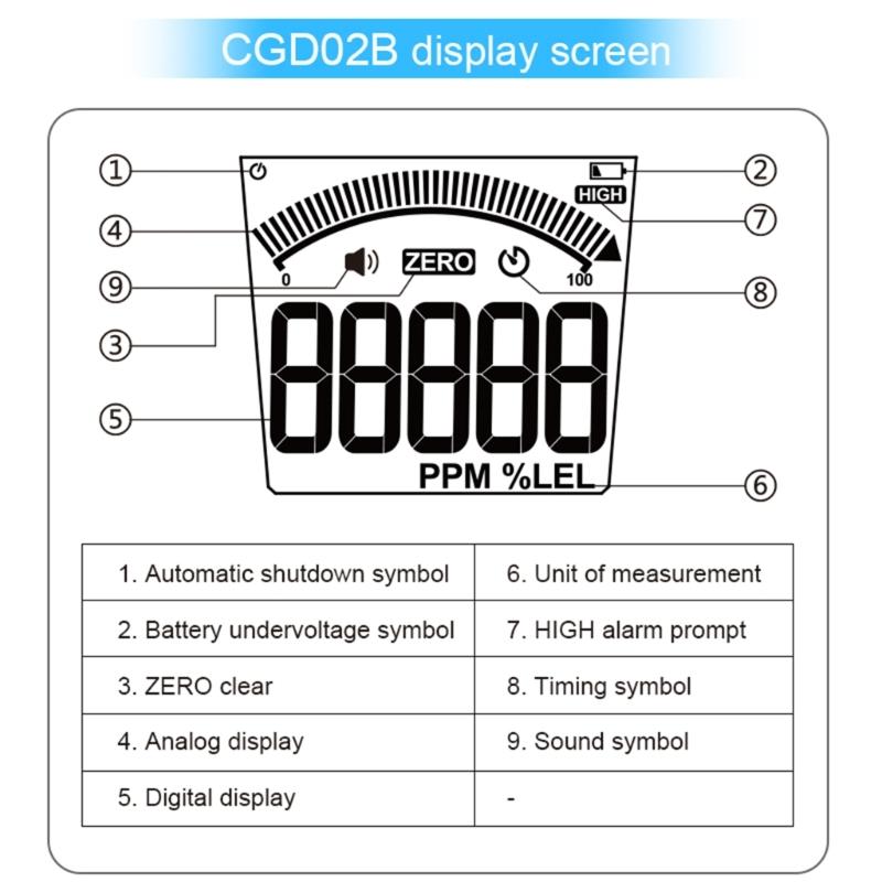 Portable Combustible Natural Gas Leak Location Determine Meter Tester Analyzer Accurate Detection with Sound Light Alarm