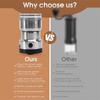 Multipurpose Electric Coffee Bean Grinder, Stainless Steel Milling Machine for Seeds, Spices, Nuts, Portable Ultrafine Grinder