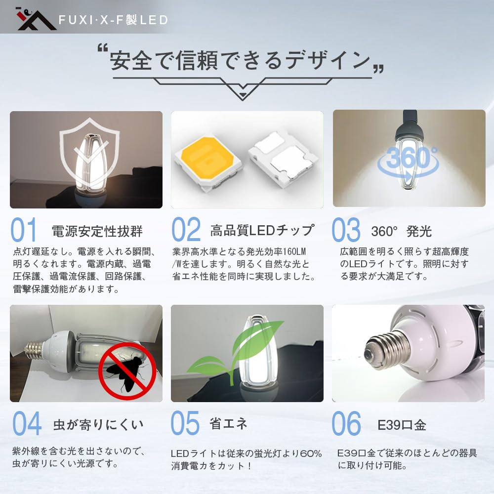 LED Corn Light, E39 Base, 60W Cone-Shaped Bulb, Equivalent To 600W Mercury Lamp, Bright 9600LM, IP65 Waterproof and Dustproof, Replacement for